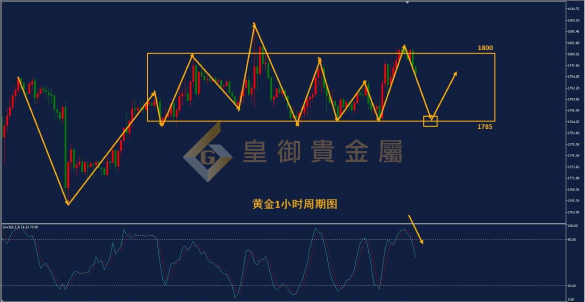 皇御黄金走势图 皇御黄金走势图