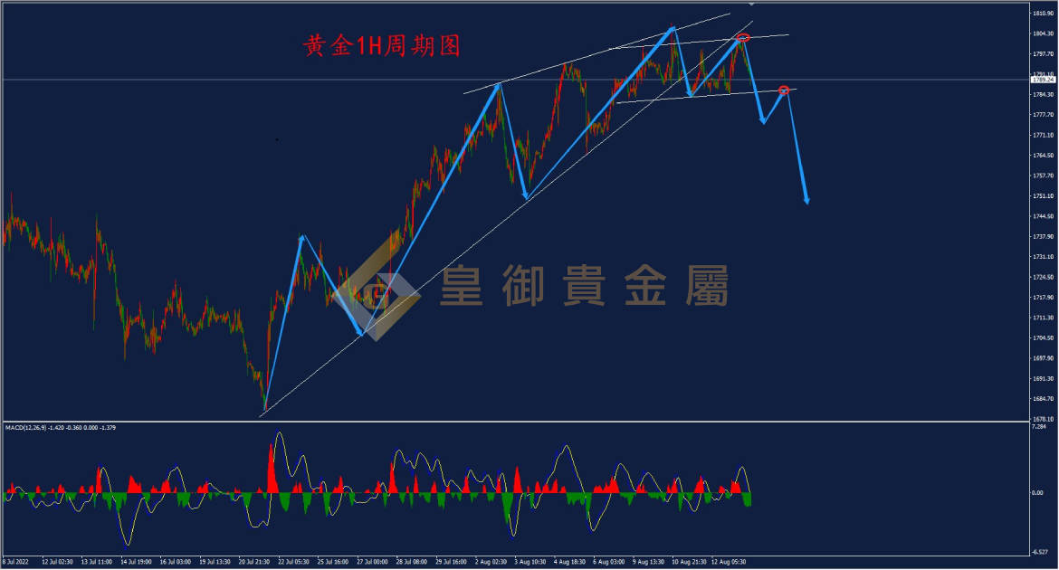 皇御黄金走势图 皇御黄金走势图