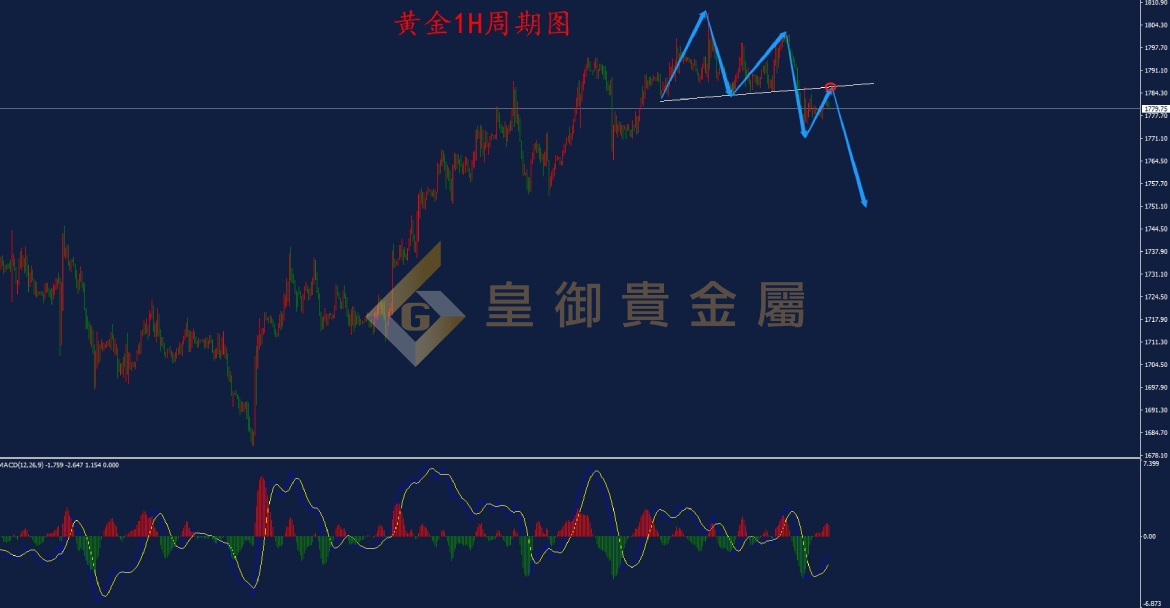 皇御黄金走势图 皇御黄金走势图