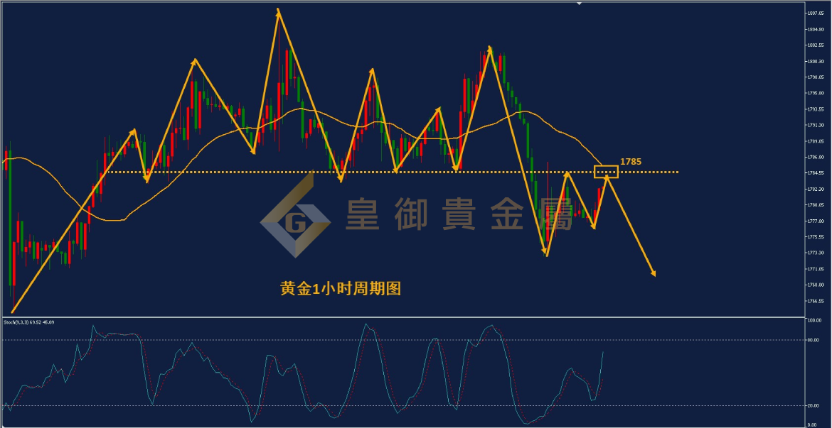 皇御黄金走势图 皇御黄金走势图
