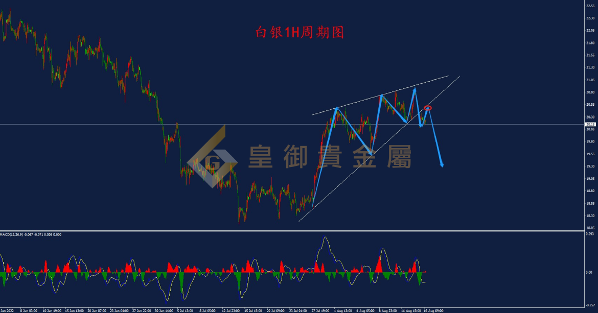 皇御白银走势图 皇御白银走势图