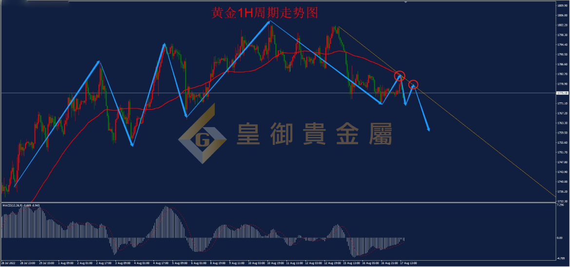 皇御黄金走势图 皇御黄金走势图