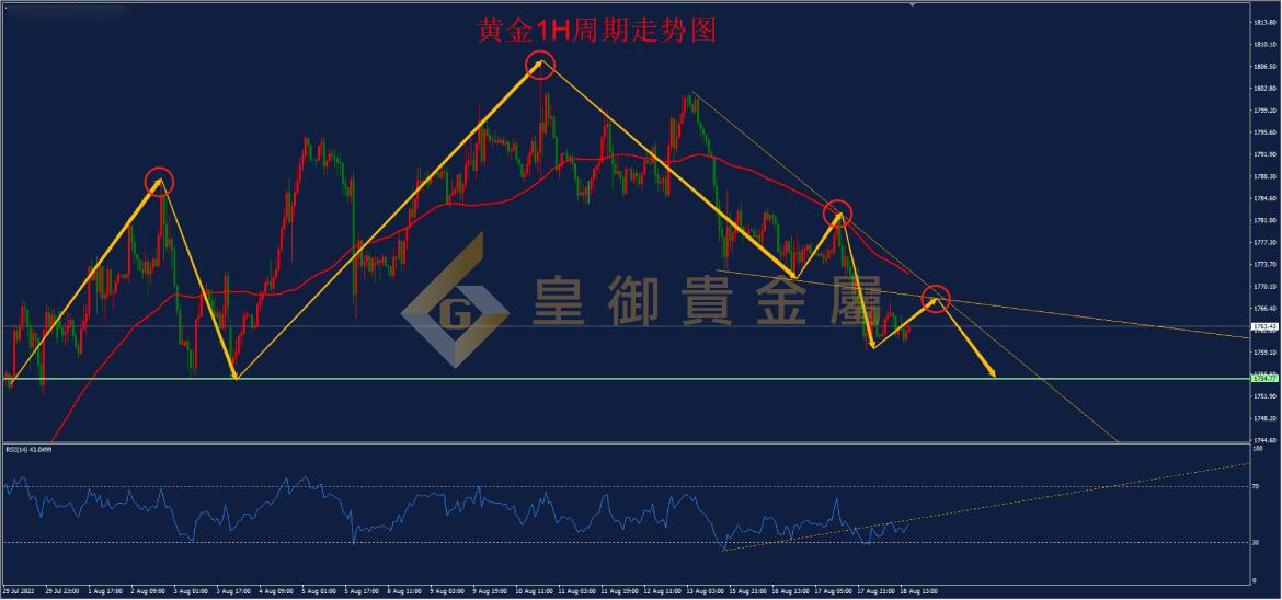 皇御黄金走势图 皇御黄金走势图