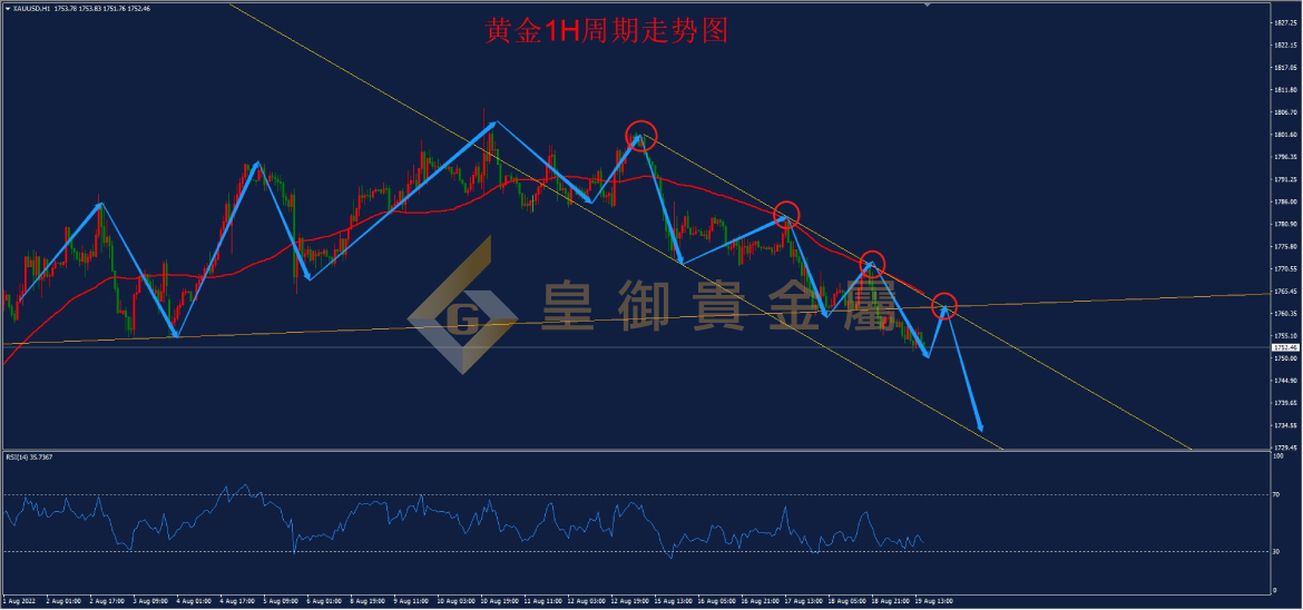 皇御黄金走势图 皇御黄金走势图