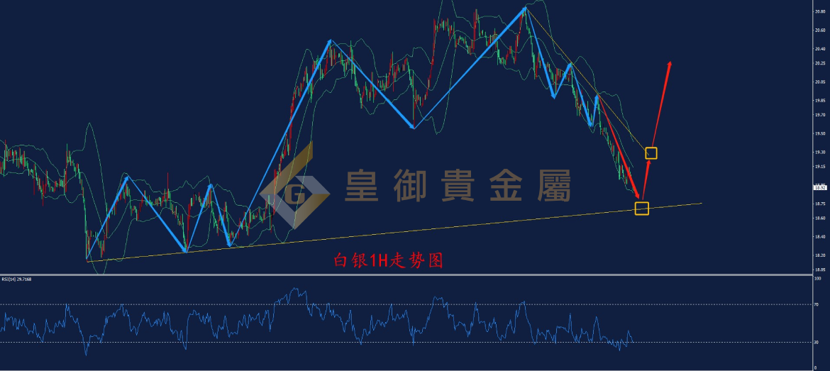 皇御白银走势图 皇御白银走势图