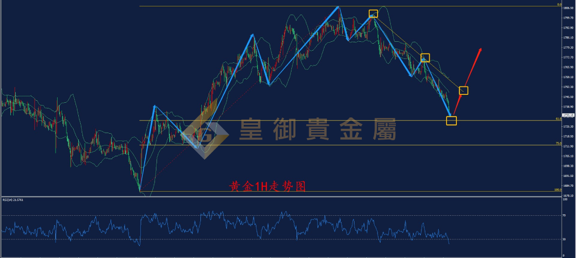 皇御黄金走势图 皇御黄金走势图