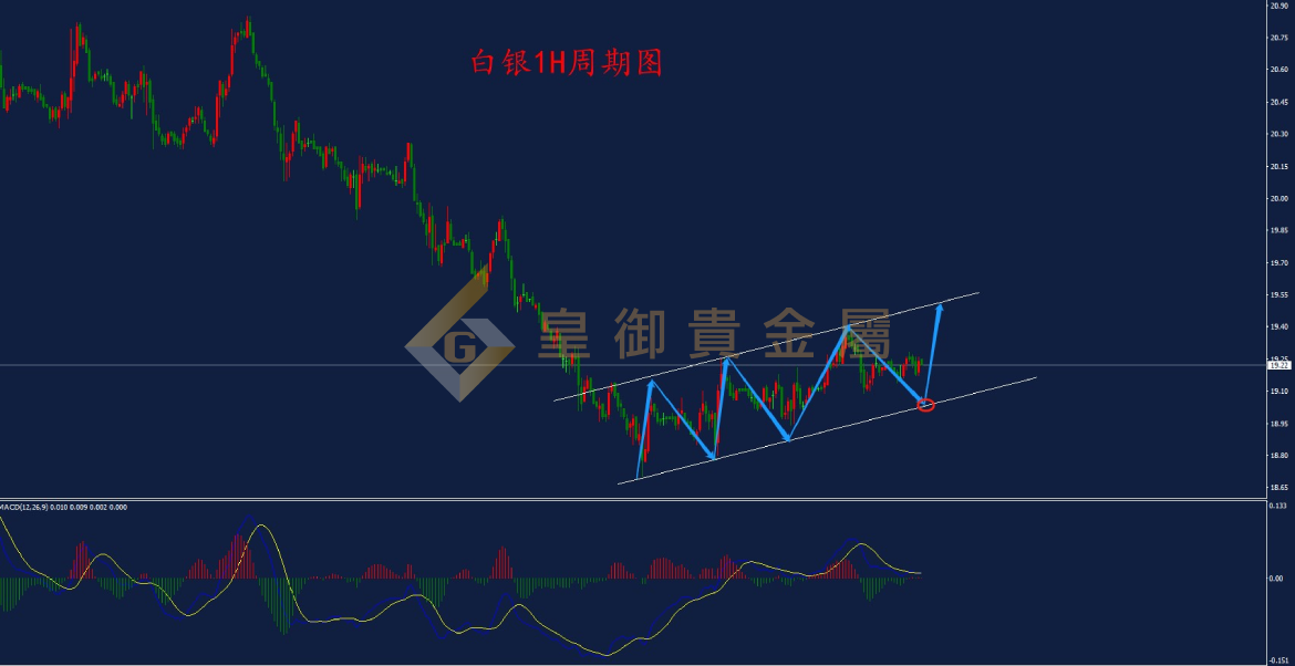 皇御白银走势图 皇御白银走势图