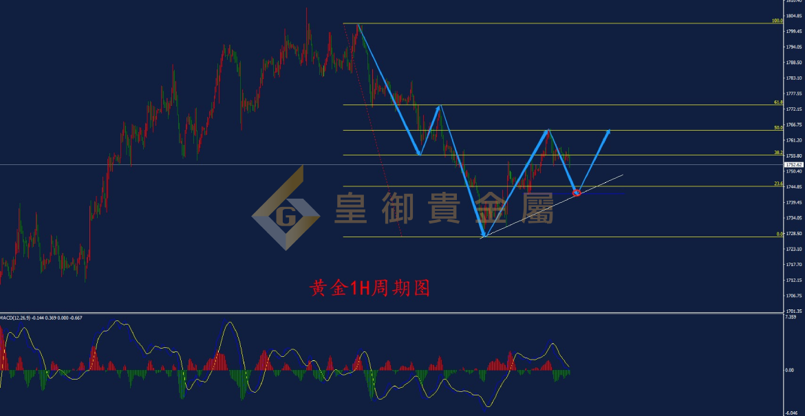 皇御黄金走势图 皇御黄金走势图