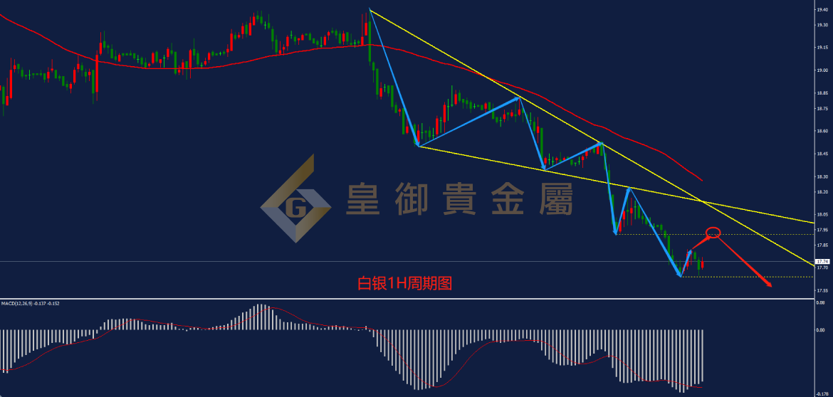 皇御白银走势图 皇御白银走势图