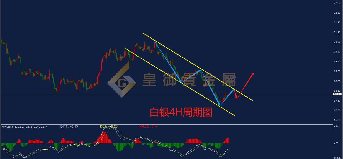 皇御白银走势图 皇御白银走势图