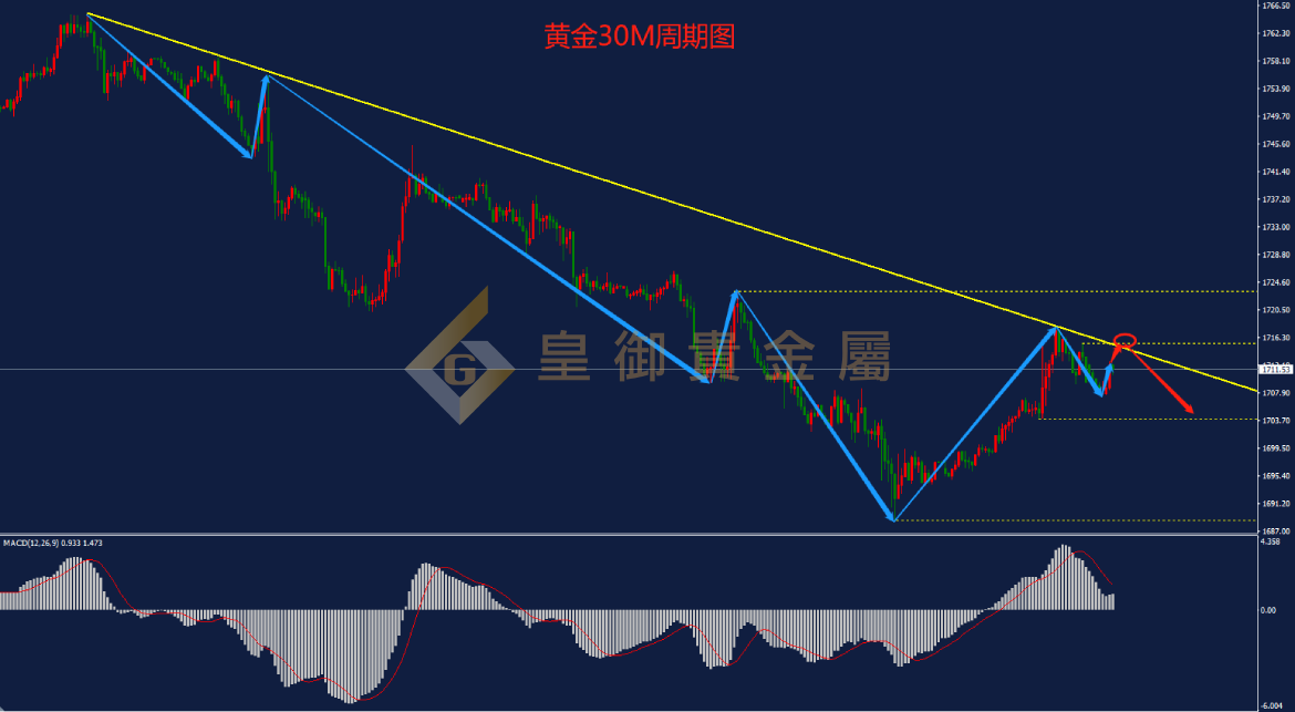 皇御黄金走势图 皇御黄金走势图