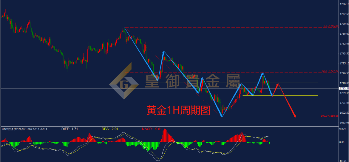 皇御黄金走势图 皇御黄金走势图