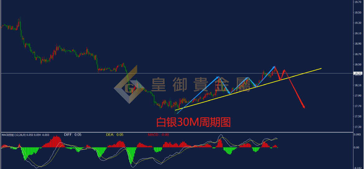 皇御白银走势图 皇御白银走势图