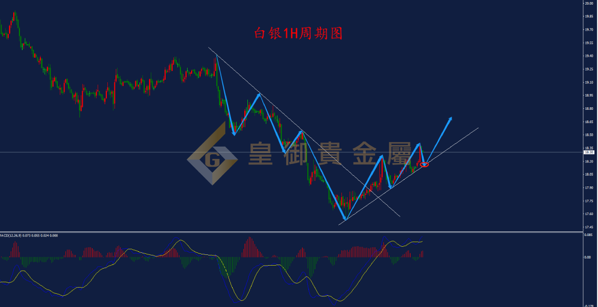 皇御白银走势图 皇御白银走势图