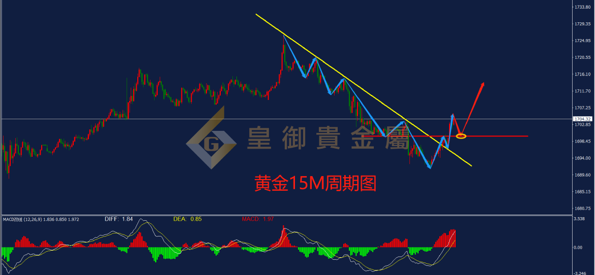 皇御黄金走势图 皇御黄金走势图