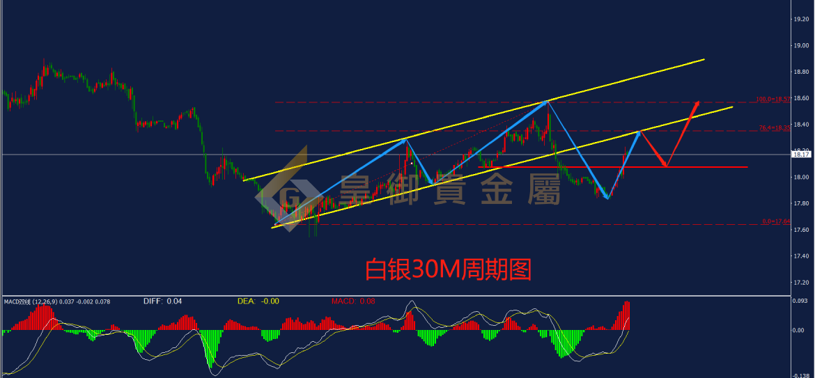 皇御白银走势图 皇御白银走势图