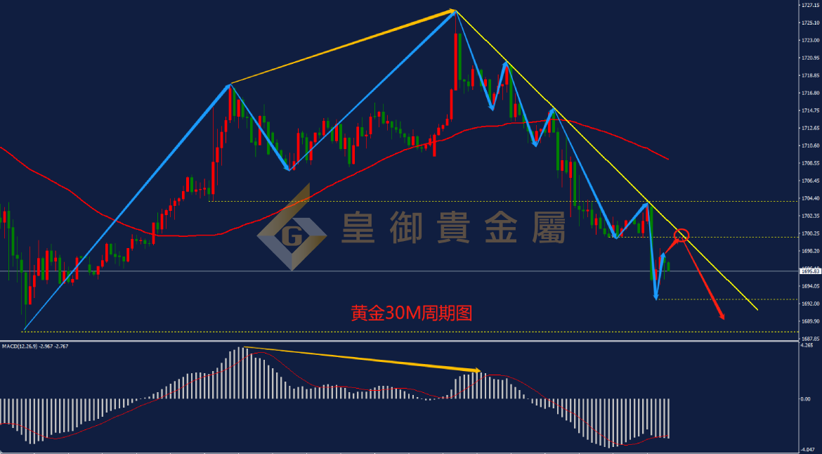 皇御黄金走势图 皇御黄金走势图