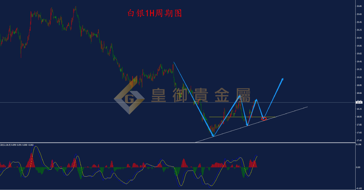 皇御白银走势图 皇御白银走势图