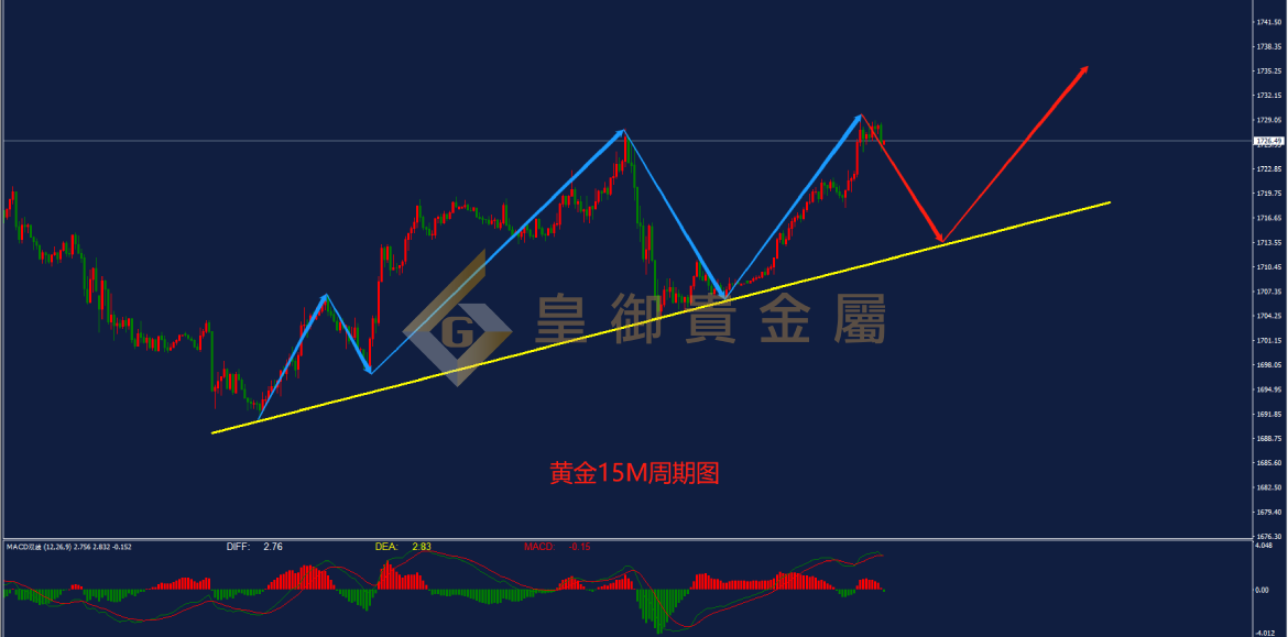 皇御黄金走势图 皇御黄金走势图