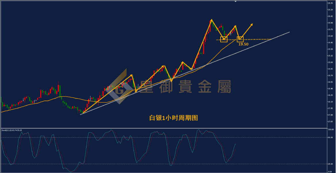 皇御白银走势图