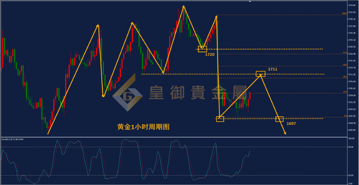 皇御黄金走势图 皇御黄金走势图