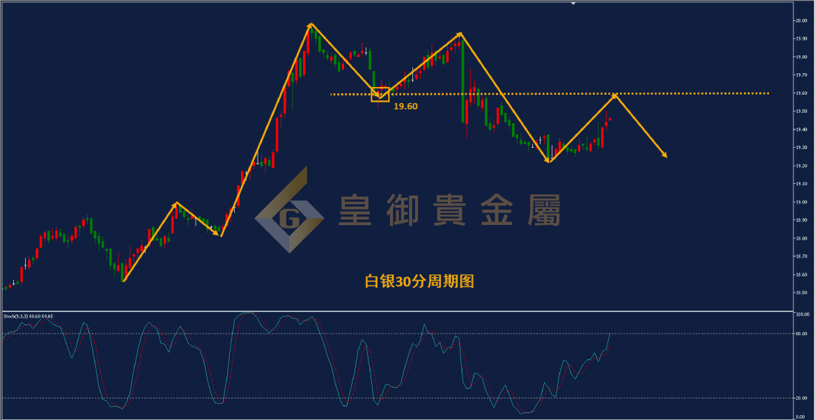 皇御白银走势图 皇御白银走势图