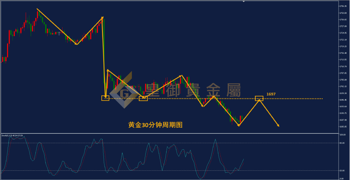皇御黄金走势图 皇御黄金走势图