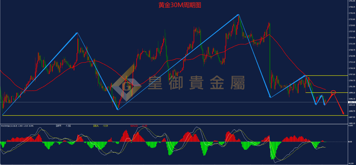 皇御黄金走势图 皇御黄金走势图