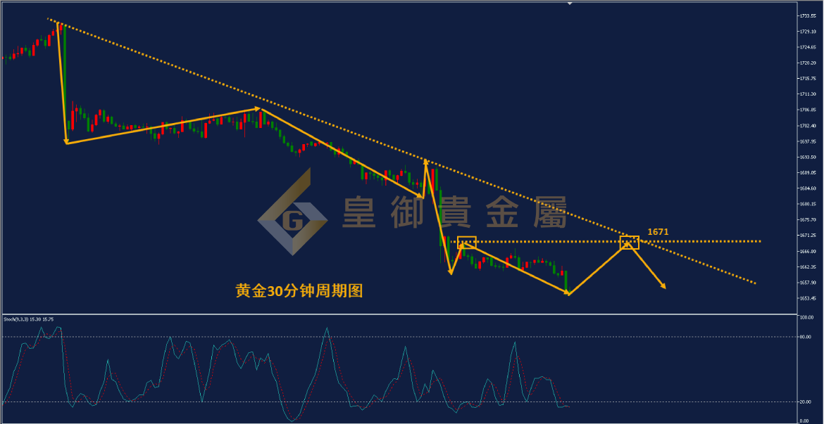 皇御黄金走势图 皇御黄金走势图