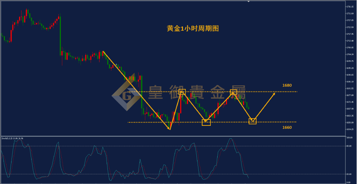 皇御黄金走势图 皇御黄金走势图