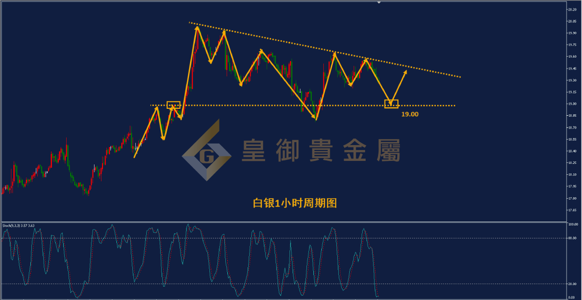皇御白银走势图 皇御白银走势图