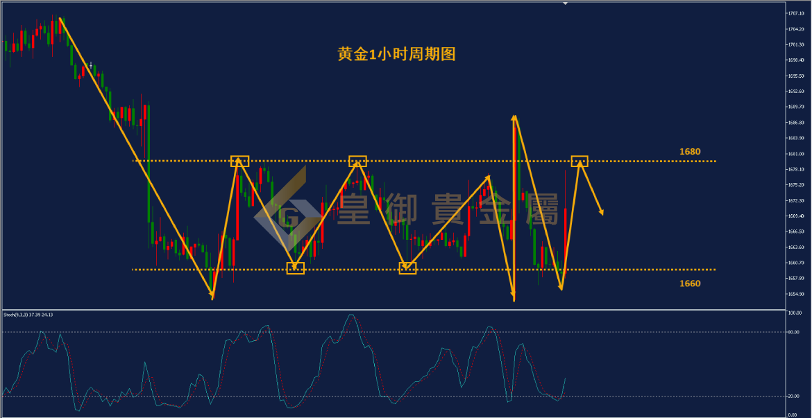 皇御黄金走势图 皇御黄金走势图