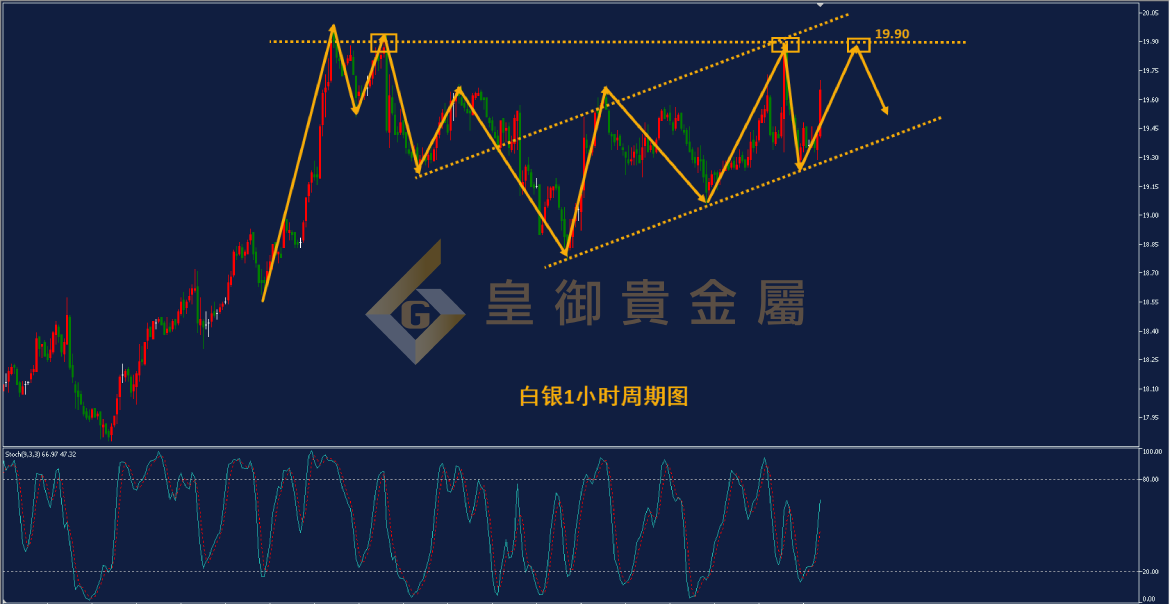 皇御白银走势图 皇御白银走势图