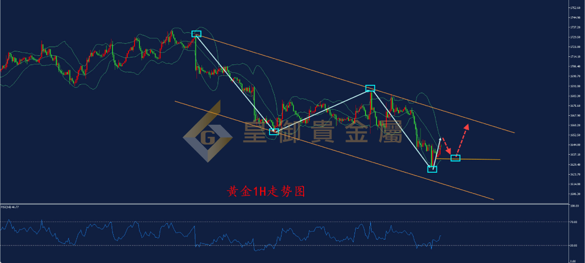 皇御黄金走势图 皇御黄金走势图