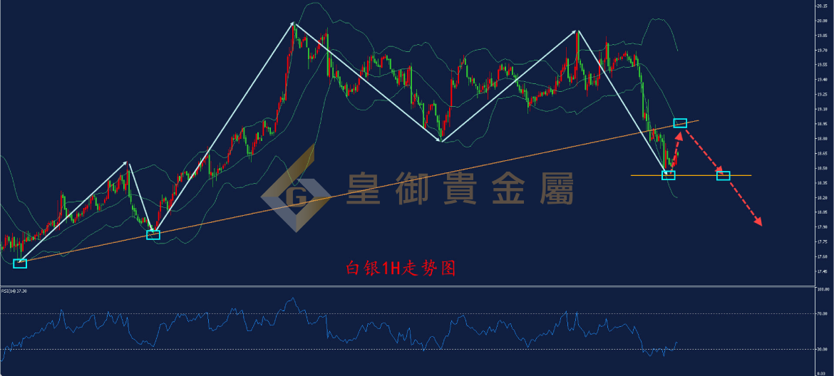 皇御白银走势图 皇御白银走势图