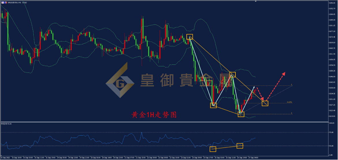 皇御黄金走势图 皇御黄金走势图