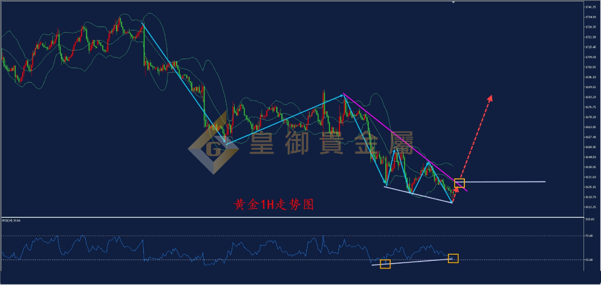 皇御黄金走势图 皇御黄金走势图