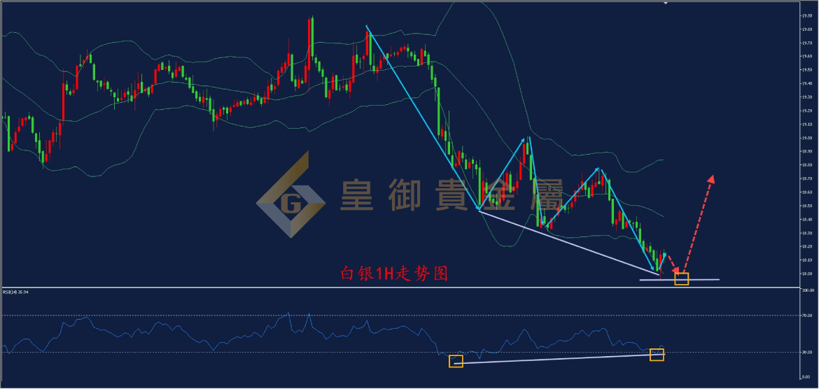 皇御白银走势图 皇御白银走势图