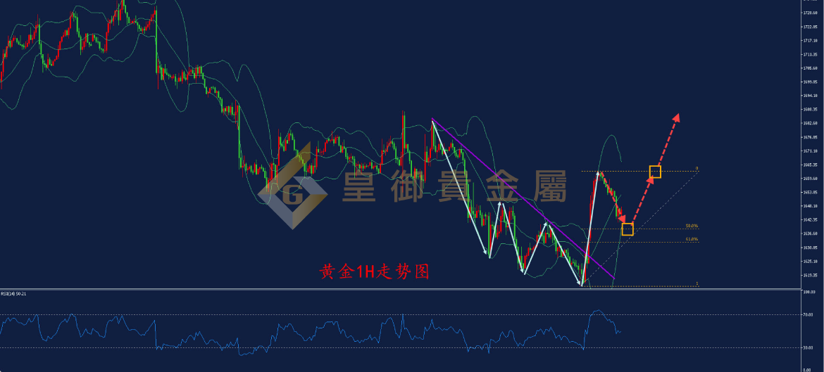 皇御黄金走势图 皇御黄金走势图