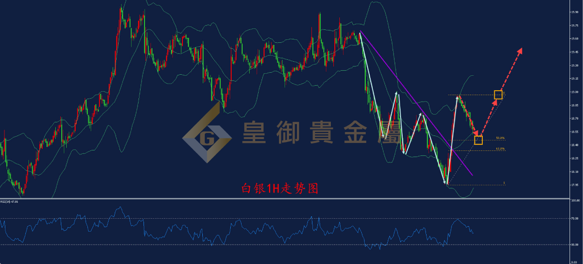 皇御白银走势图 皇御白银走势图