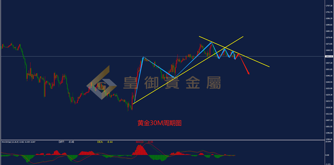 皇御黄金走势图 皇御黄金走势图