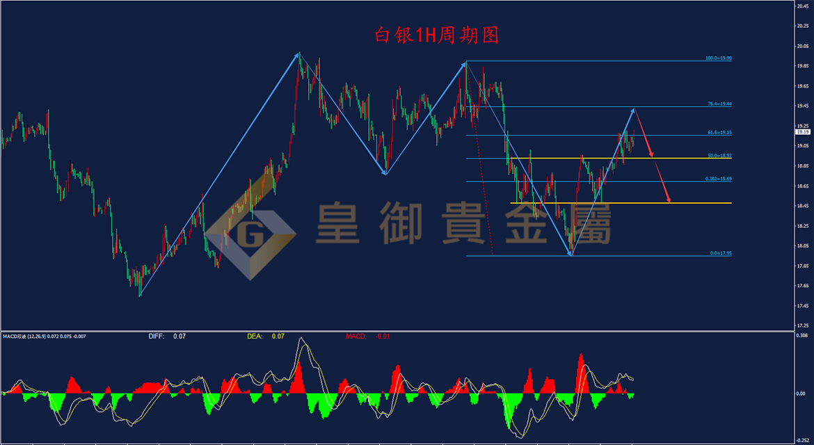 皇御白银走势图 皇御白银走势图