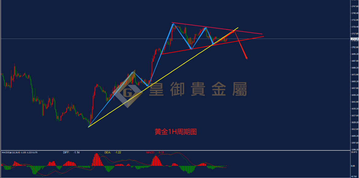 皇御黄金走势图 皇御黄金走势图