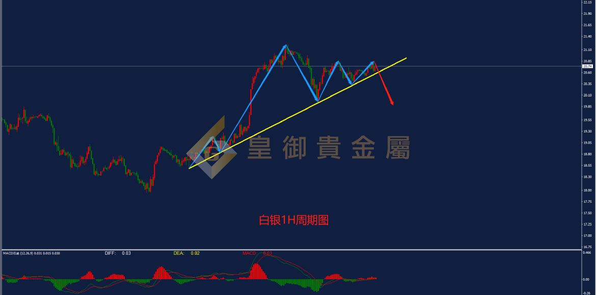 皇御白银走势图 皇御白银走势图