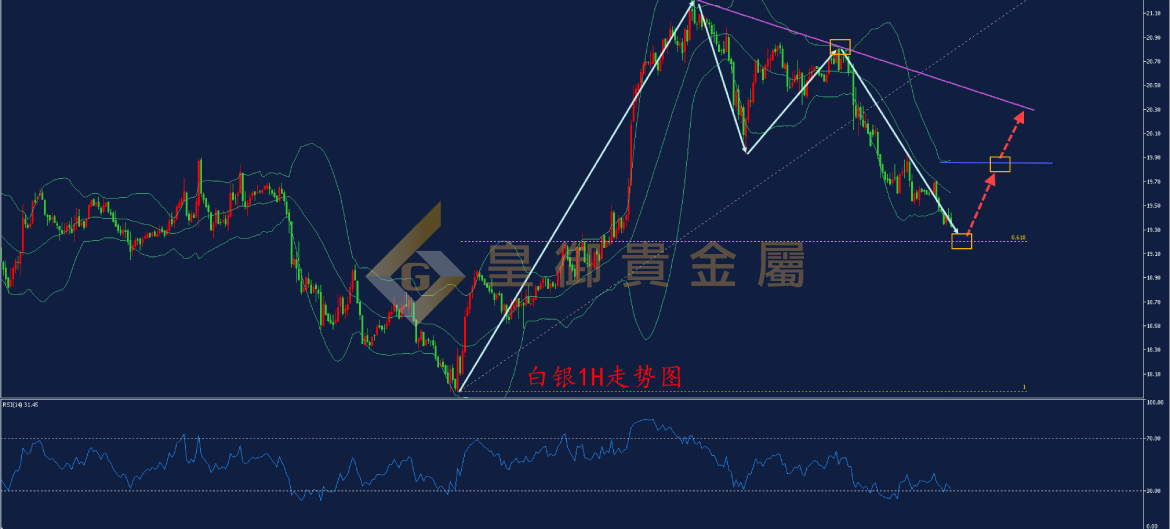 皇御白银走势图 皇御白银走势图