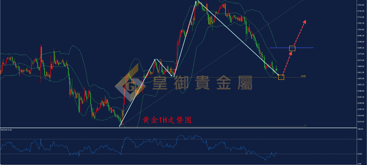 皇御黄金走势图 皇御黄金走势图