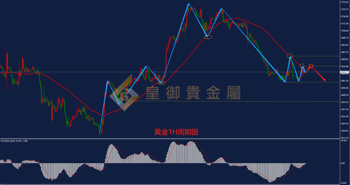 皇御黄金走势图 皇御黄金走势图