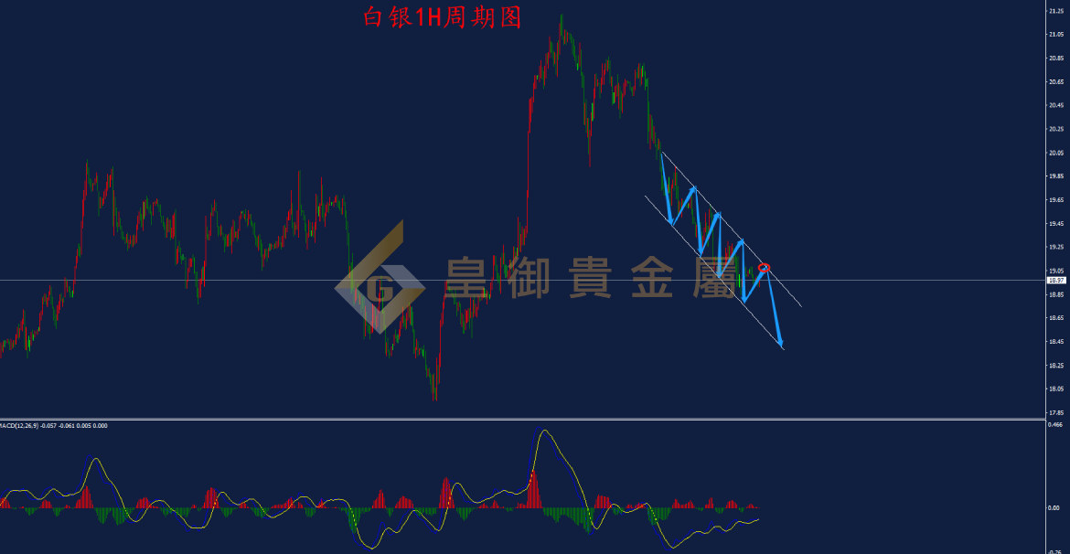 皇御白银走势图 皇御白银走势图