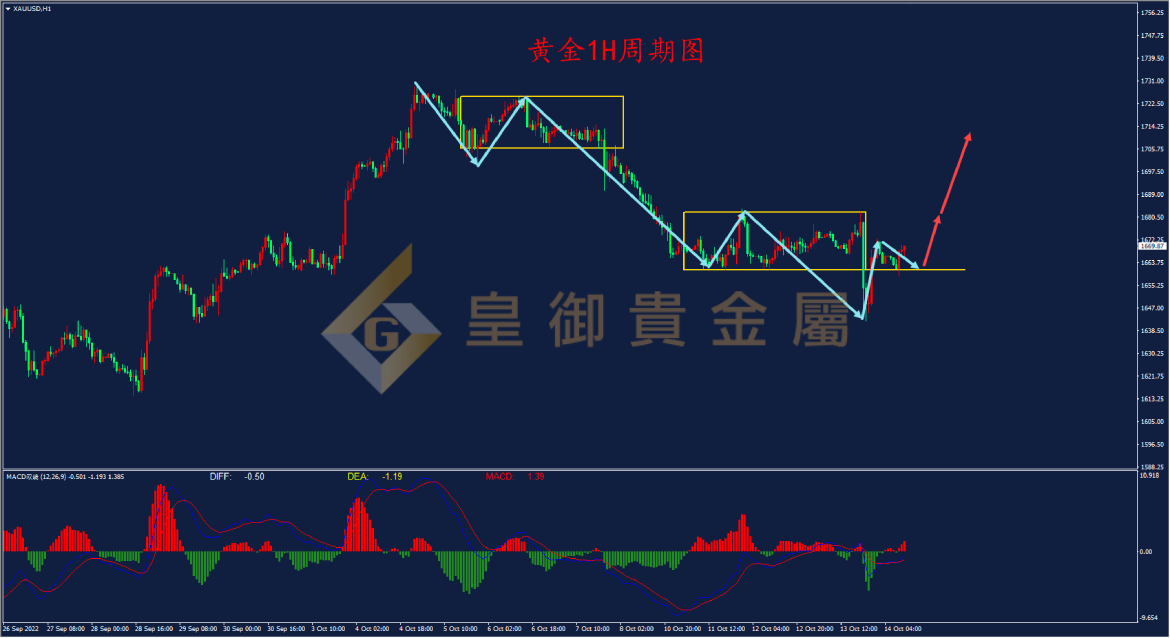 皇御黄金走势图 皇御黄金走势图