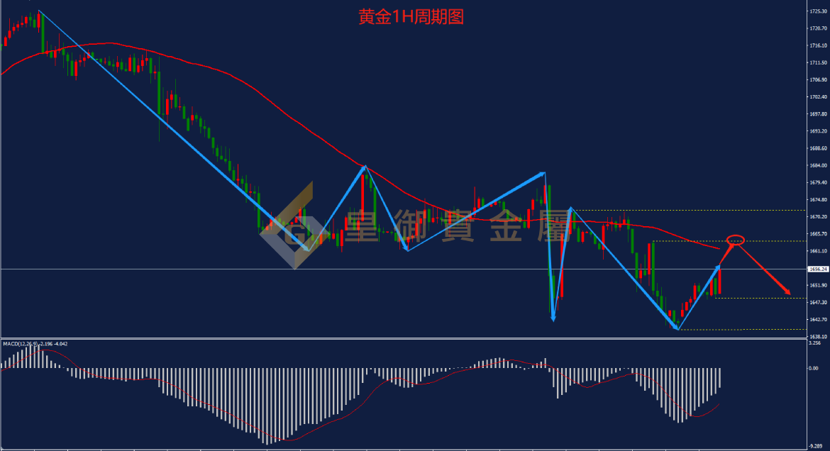 皇御黄金走势图 皇御黄金走势图
